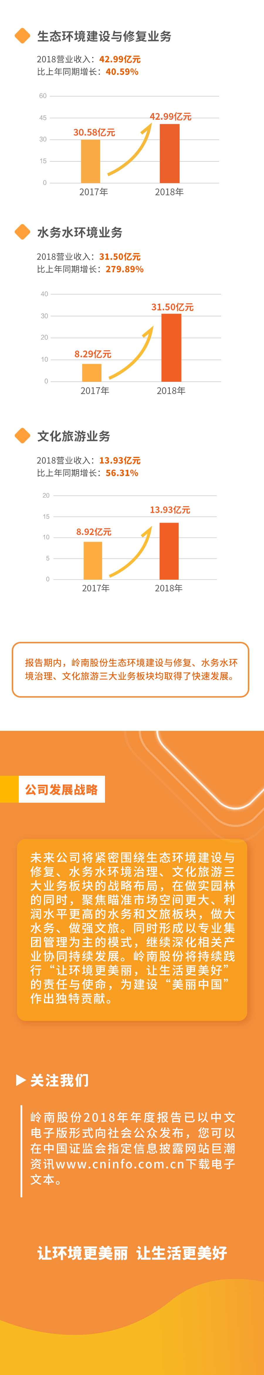 201903273499拉斯维加斯股份2018年年报2.gif